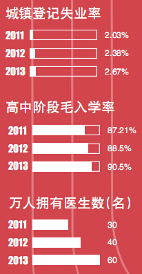 昆明常住人口_过去6年昆明常住人口多了不到32万 人口涨幅低于其他热点城市(2)
