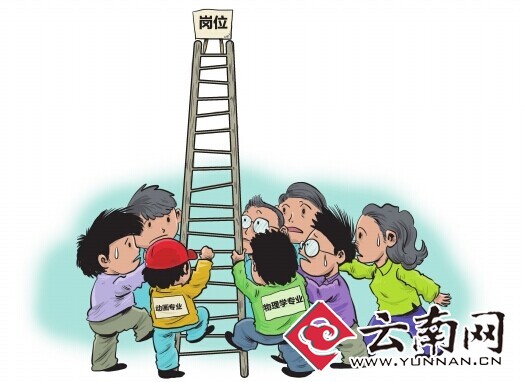 从就业率“高低”看专业“冷热”