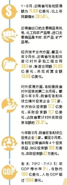10家滇企参展老挝国际贸易交易会