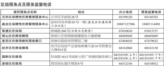 昆明公租房开闸首日 问的多 交表仅113份