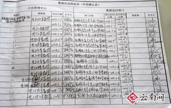 昆明今年公租房首批申请者资格审核启动 “浑水摸鱼”者将受惩