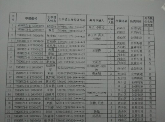 昆明公租房进入申请公示阶段 434人通过46人卡壳