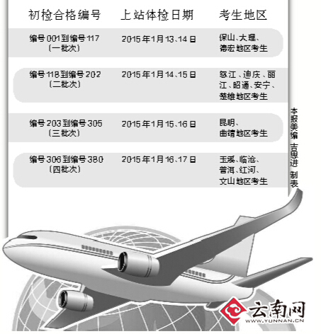 民航飞行学院计划在滇招收30人 招飞体检下月在昆明进行