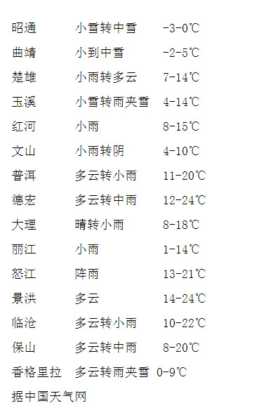 昆明今日可能降雪 谨记安全用电（图）
