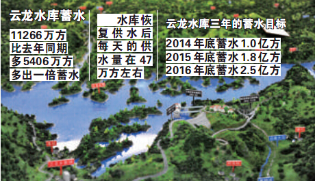 因地铁施工牛栏江暂停供水16天 不会影响昆明城市供水