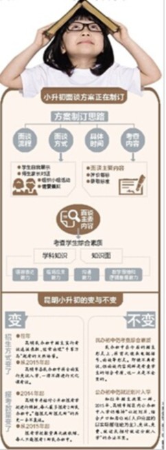 昆明小升初面谈方案预计明年三四月公布
