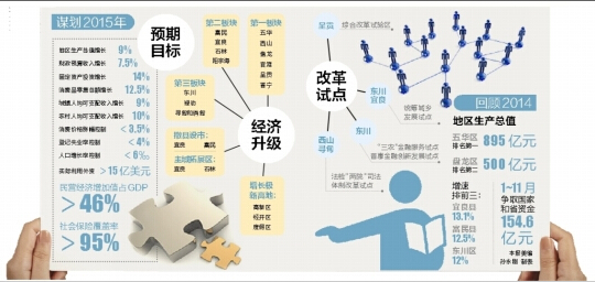 昆明拟建80条市政道路 CPI涨幅控制在3.5%以内