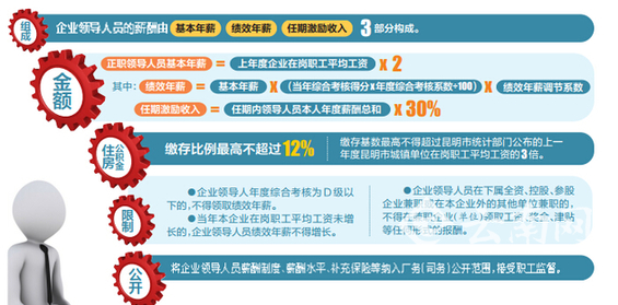 昆明国企改革:领导薪酬将公开接受职工监督[1
