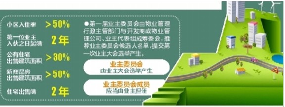 昆明全市2000余小区仅188个有业委会 物管撤了小区住户该咋办？
