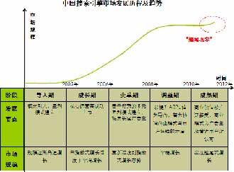 2010中国大力推动互联网发展