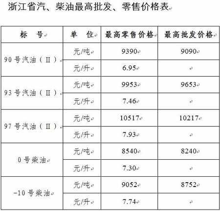 沪浙最低工资争上游 专家建议勿忘减税