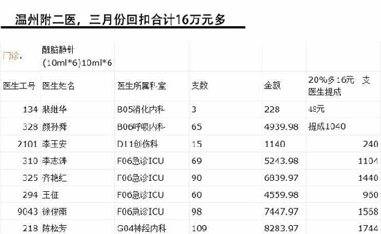 浙江省卫生厅:已开展医药回扣问题“严打”行动