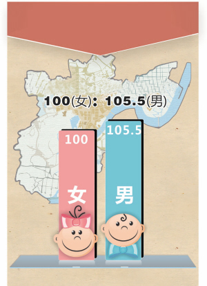 出生人口性别比_中国2012出生人口