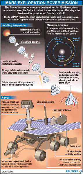 NASA launches space probe on mission to Mars