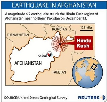 A strong earthquake struck the sparsely populated Hindu Kush region of Afghanistan early on Tuesday, close to a region in northern Pakistan and Kashmir devastated by a quake two months ago.