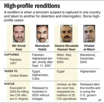 Chart shows examples of some high-profile renditions.