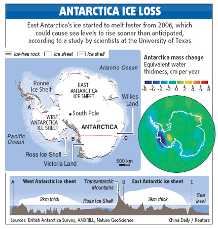 Study shows Antarctic ice melt accelerating