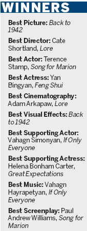 Tiantan Awards recognize film excellence
