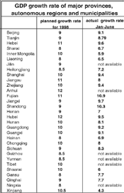 gdp for china_english.news.cn