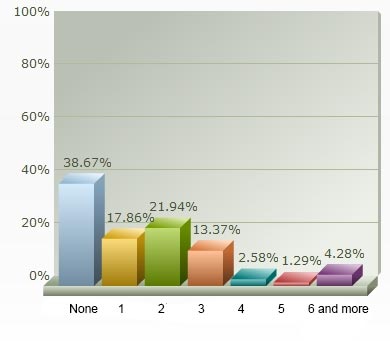 Shopping report shows domestic fashion brand consciousness still weak