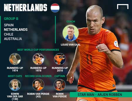 荷兰为什么不能赢得世界杯？