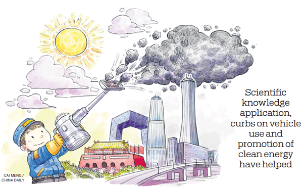 How Beijing turns its sky blue