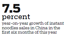 Happy days are here again for Chinese instant noodle makers