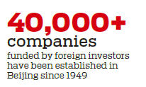 Beijing riding wave of investment into prosperity