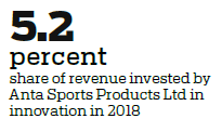 Top manufacturers see nation as innovation center