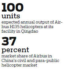 Airbus bets on alliances with local companies for growth