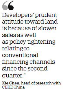 Land deals slow, prices drop