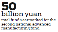 Fund to boost industrial restructuring