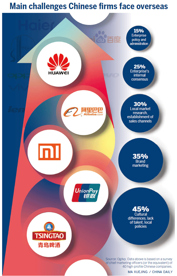 Brand-building in the time of trade row