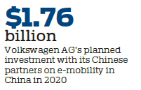 New energy vehicle sales gain traction