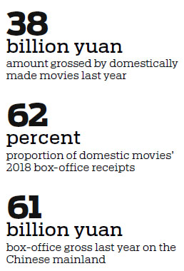 Film market focuses on new approach