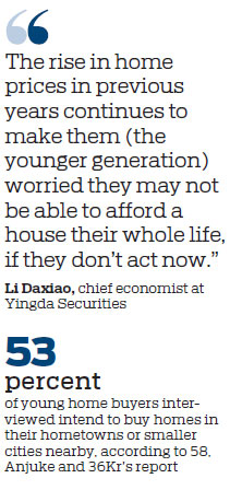 Hometowns steal housing thunder from metropolises