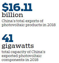 Glowing year for the solar power sector