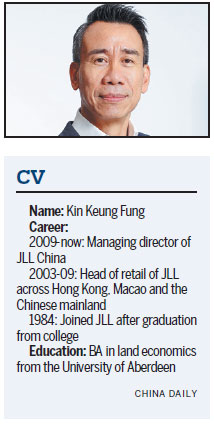 JLL bets big on rental housing sector