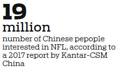 Spring Festival push lifts US brands' hopes of succeeding in Chinese market