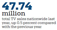 Premium, intelligent television era dawns