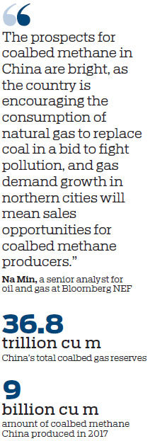 Coalbed methane sector revs up