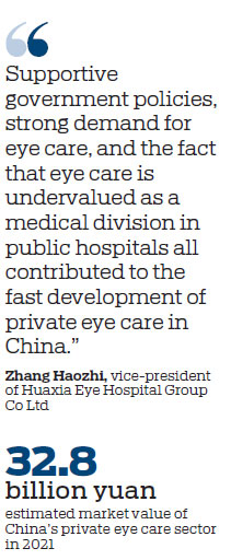 Policy support, strong demand fuel eye care sector boom