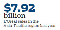 Cosmetics giants chase growth in mainland