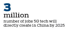 Research: Nation set to invest heavily in 5G network