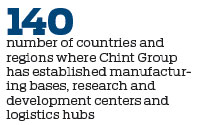 Chint Group eyeing overseas expansion