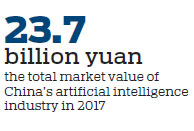 Artificial intelligence adoption gathering momentum in China