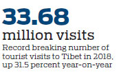 Tibet to get five national parks