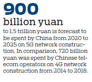 Shanghai 5G network brings dreams to life
