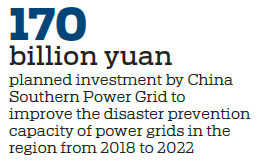 China Southern Power Grid plans to boost clean energy initiative