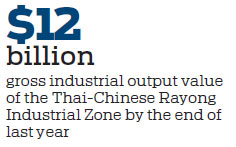 'Industrial Chinatown' rides high on BRI